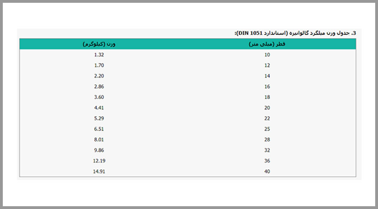 جدول وزنی میلگرد و انواع آن